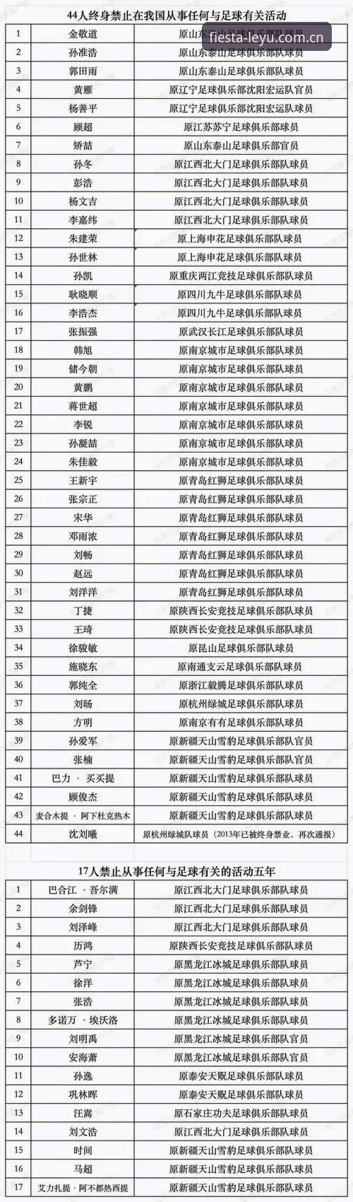足协第三批禁足名单深度解读：从乐鱼官网使用技巧看体坛反腐新动向